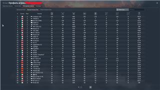 купить аккаунт War Thunder